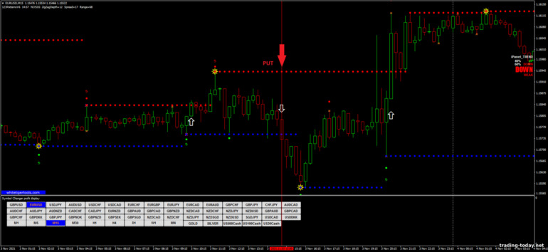 Strategy for binary options, Forex and CFD - Money Makers Pro: down