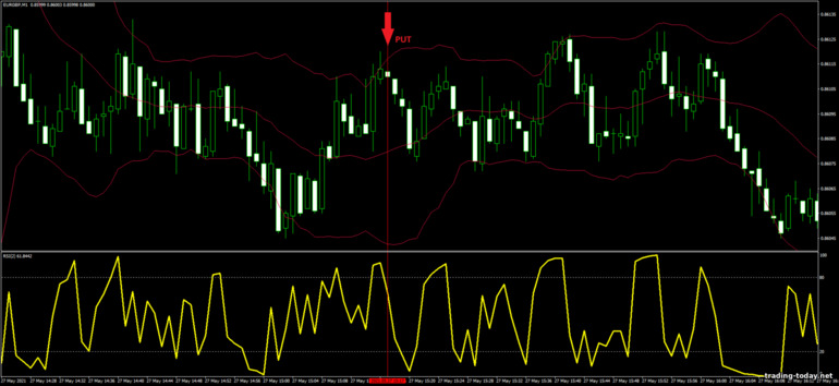 Strategy for binary options, Forex and CFD - Bollinger Bands with RSI OB-OV: down