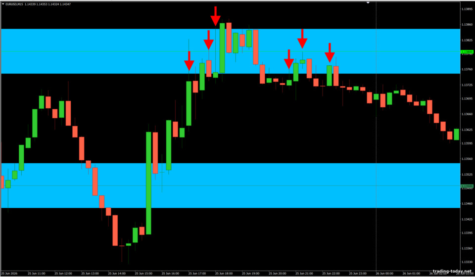 Strong Level Binary Options Strategy Strong Level Binary Options Strategy