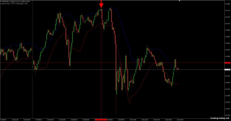 Binary TRX 50 Binary Options Strategy Binary TRX 50 Binary Options Strategy