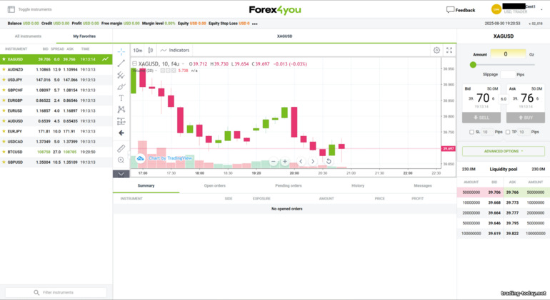 Forex4you WebTrader Platform
