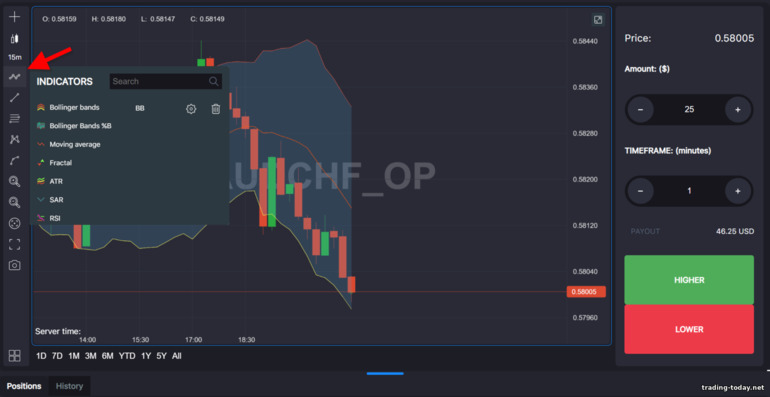 Adding Indicators to the Price Chart on GC Option