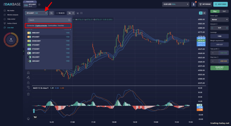 Trading Assets Available at DaxBase Broker