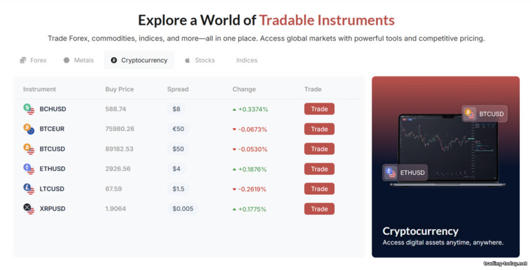 Trading assets on CapitalCore