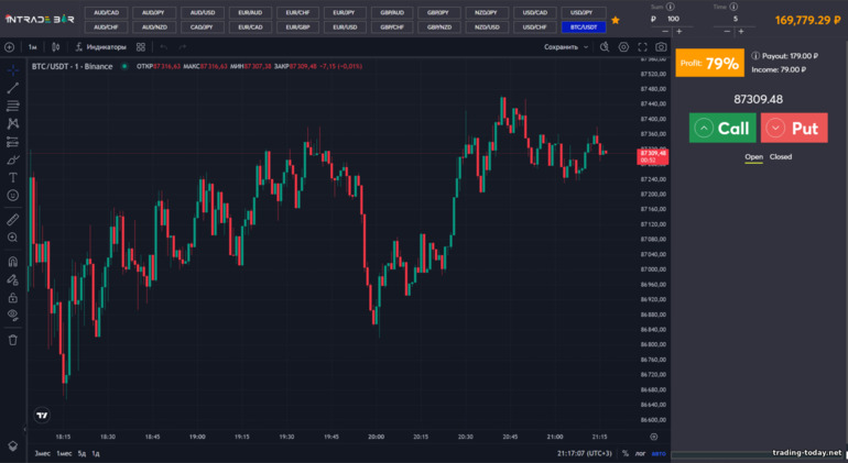 Intrade Bar Trading Platform Interface