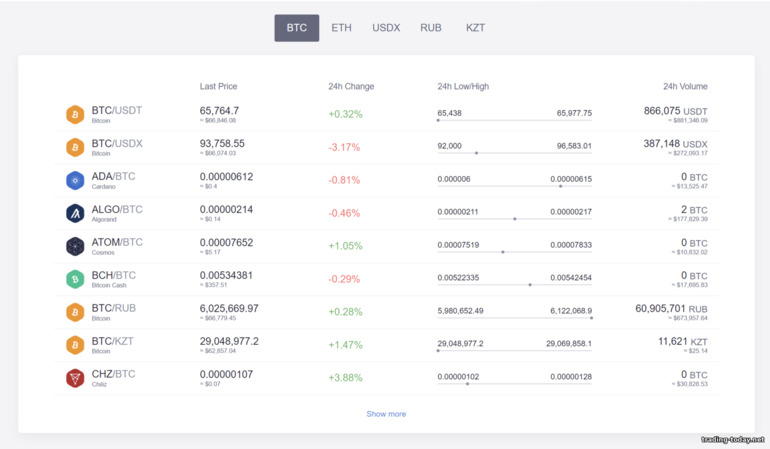 Wide Range of Assets on Exmo Platform