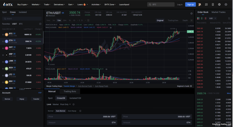 Margin Trading on HTX