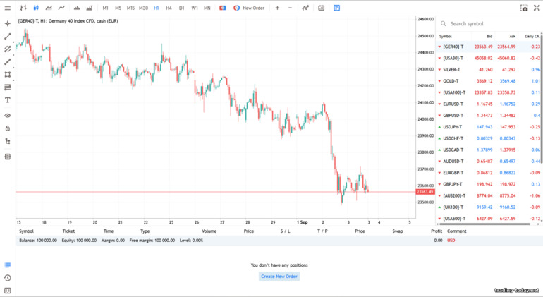 Admirals broker WebTrader platform