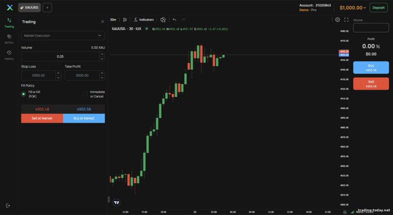 IUX Trading Platform