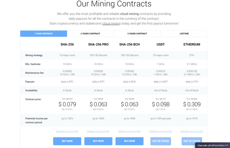 IQ Mining Cloud Mining Contracts