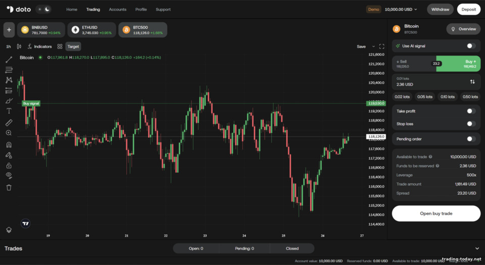 Exnova Trading Platform (Options & CFDs)