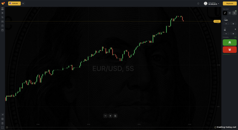 BinTrade broker trading platform