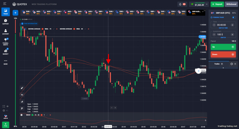 Puria Method Binary Options Strategy Puria Method Binary Options Strategy