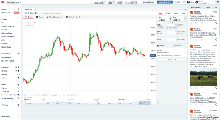 IG Markets trading platform