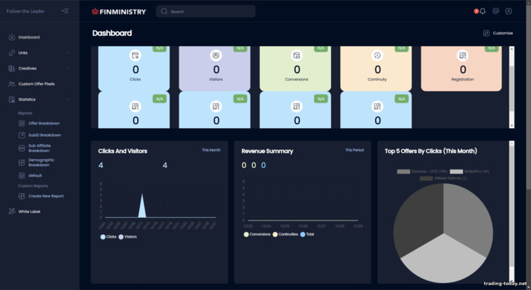 Finministry Dashboard Overview