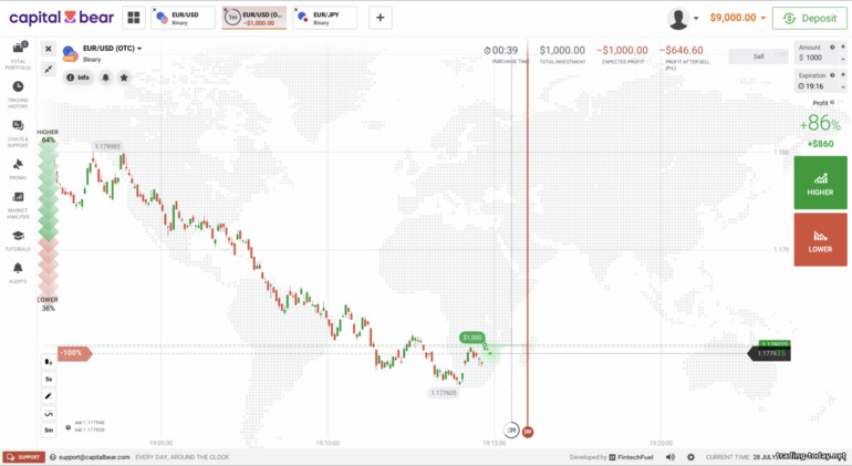 Trade example on Capital Bear platform
