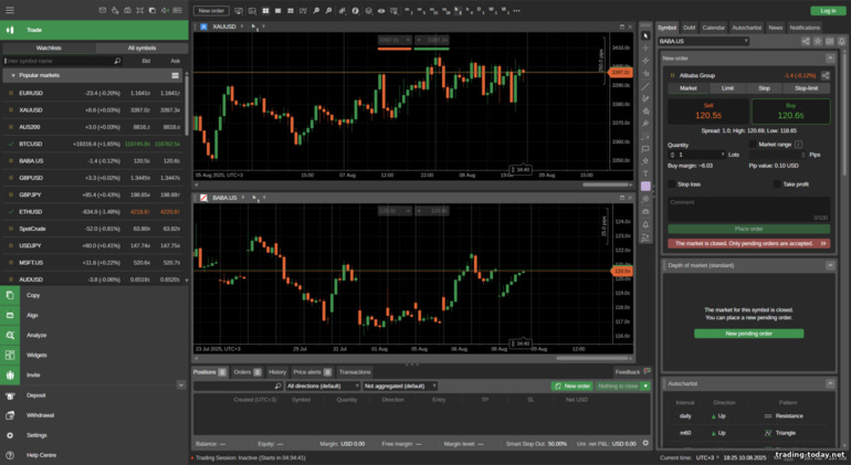 Pepperstone cTrader Platform