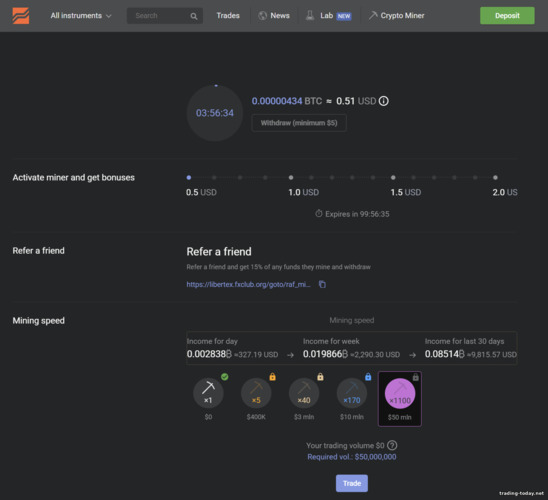 Crypto Mining with Libertex — Forex Club Crypto Mining with Libertex — Forex Club
