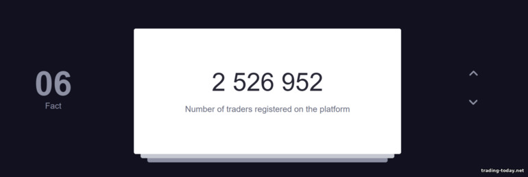 Number of Clients on Exmo Exchange