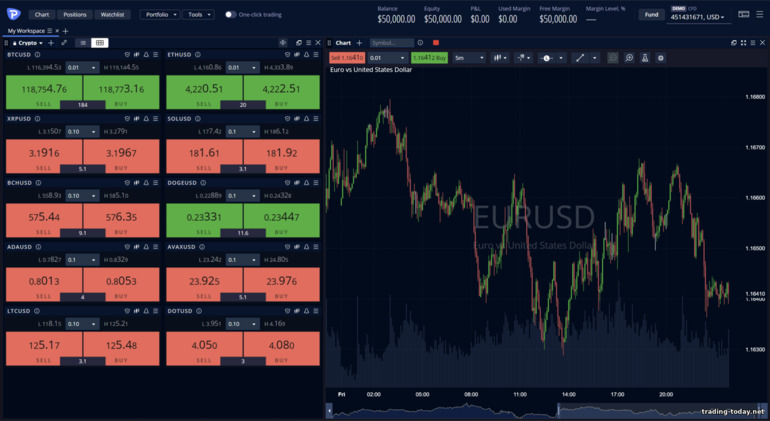Pepperstone Trading Platform