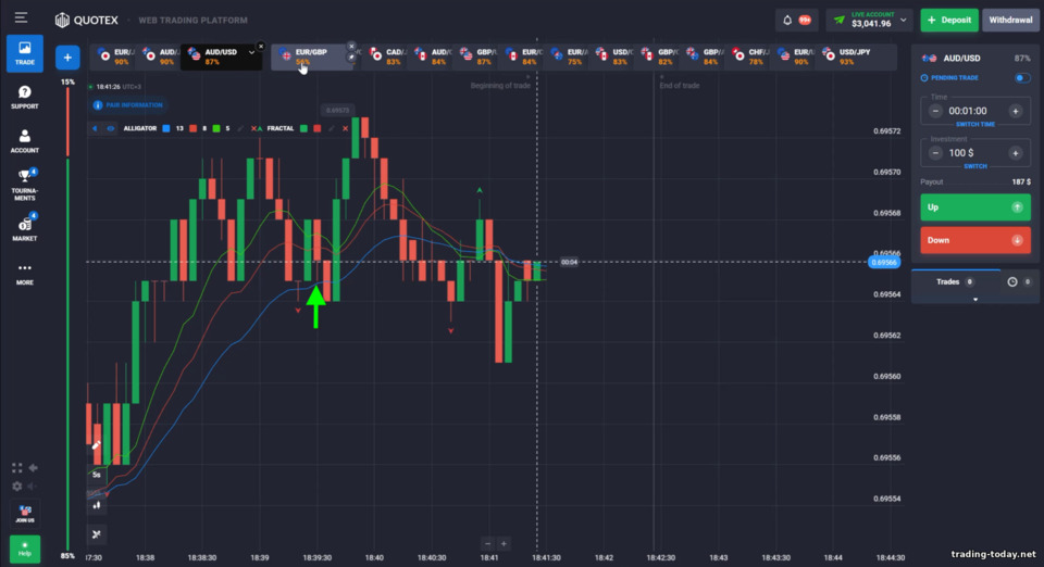 Alligator Universal Binary Options Strategy Alligator Universal Binary Options Strategy