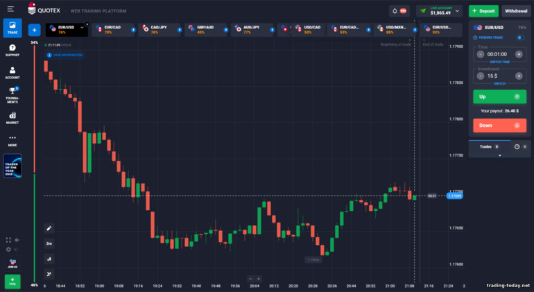 Quotex Trading Platform Interface