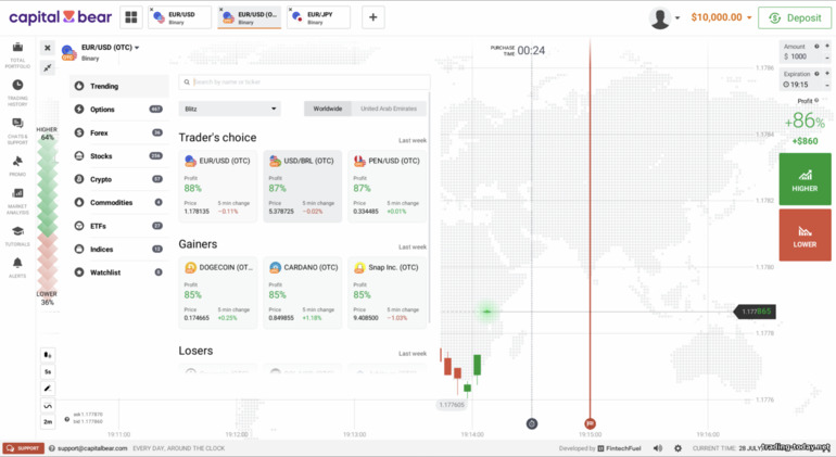 Trading instruments and assets at Capital Bear