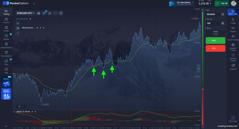 Scorpion Binary Options Strategy Scorpion Binary Options Strategy