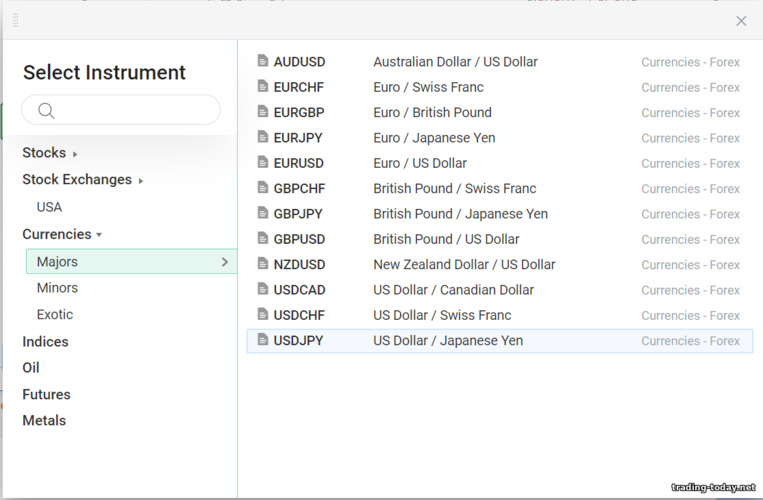 Trading Assets Offered by RoboForex Broker