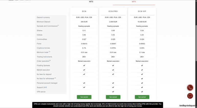 MT4 Trading Accounts at Instaforex