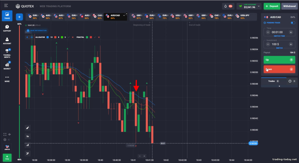Alligator Universal Binary Options Strategy Alligator Universal Binary Options Strategy