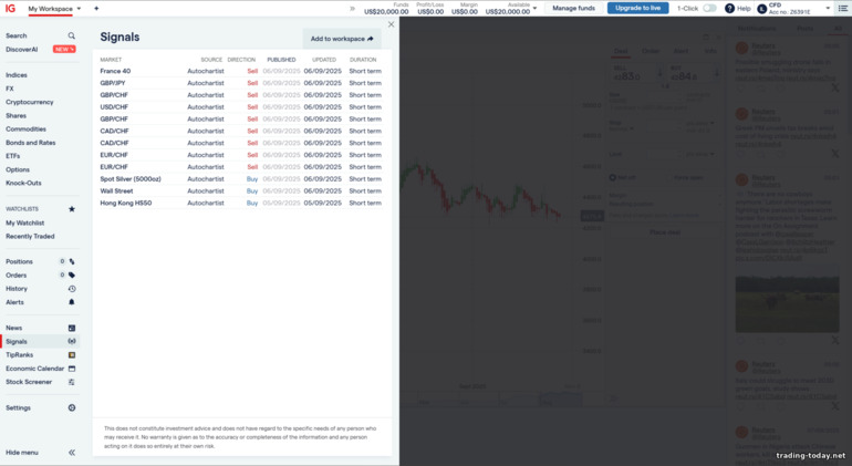 Trading signals at IG Markets