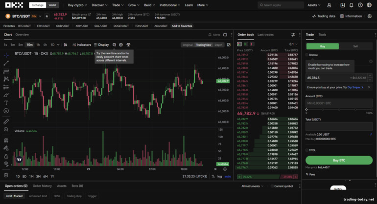 OKX Spot Trading Platform