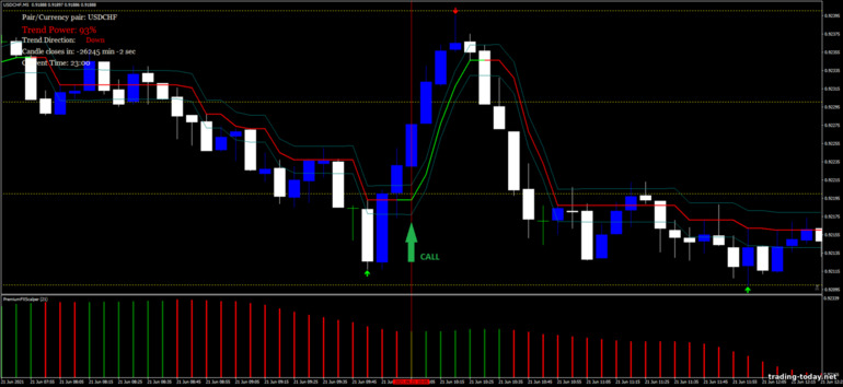 Strategy for binary options, Forex and CFD - Get Profit: up