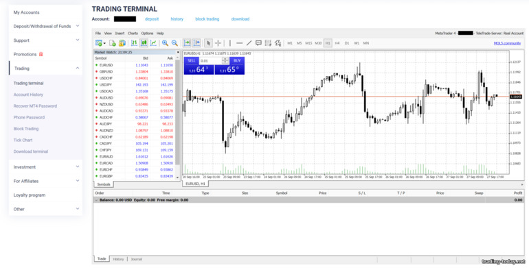 MT4 Trading Terminal by TeleTrade