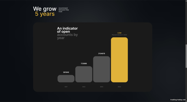 BinTrade broker client growth
