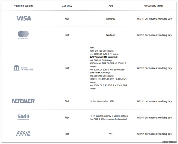 Fund Withdrawal Methods