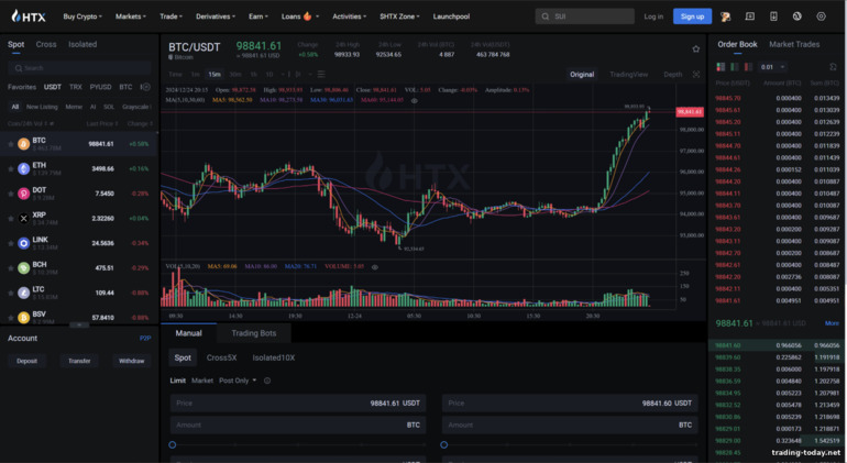 Spot Trading on HTX