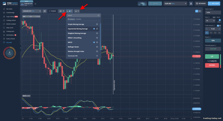 Technical Analysis on VideForex