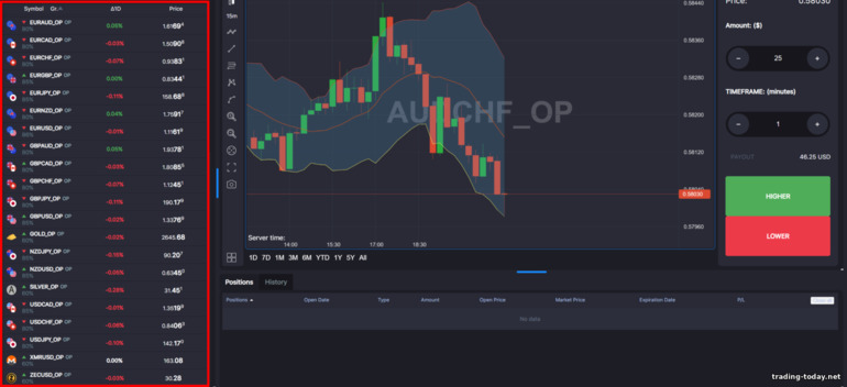 Trading Assets at GC Option