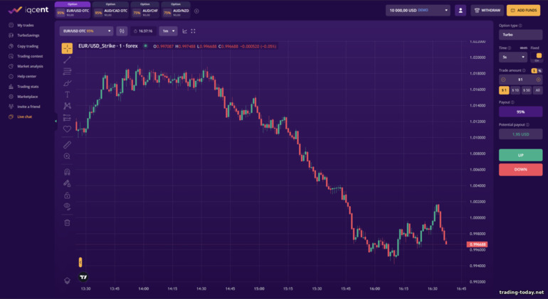 IQ Cent Trading Platform