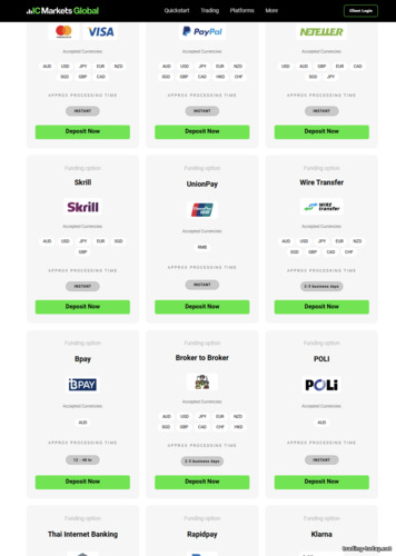 IC Markets Trading on TradingView