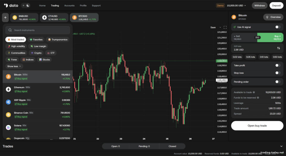 Choosing Leverage for Trading