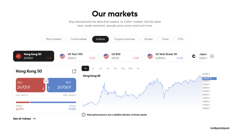 Capital.com Trading Platform