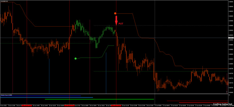 Strategy for binary options, Forex and CFD - ATR Stops with Magic FX: down