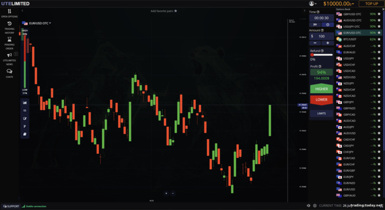 ute.limited Trading Platform