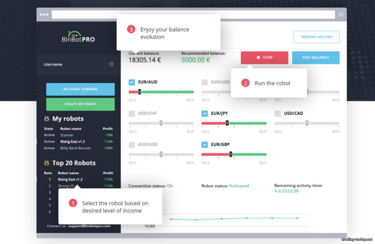 Demonstration of Using the BinBot Pro Platform