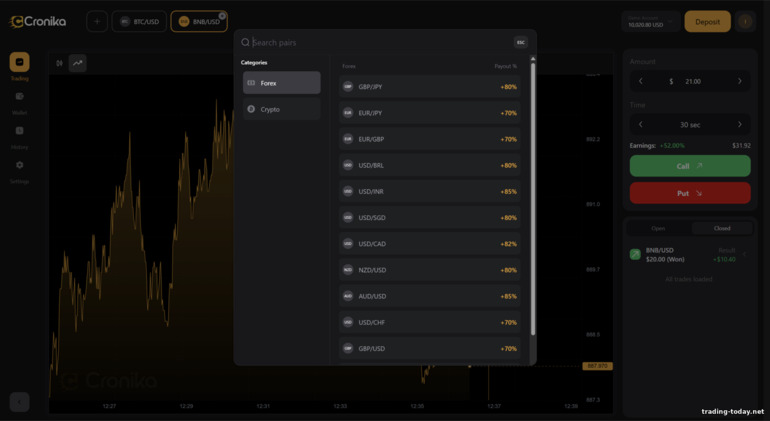 Cronika Trading Assets