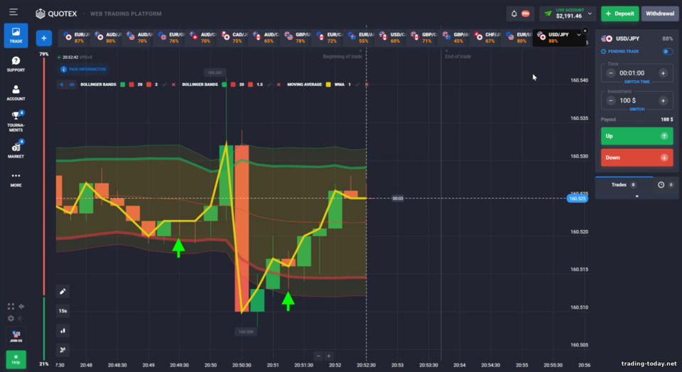 Helix PLUS – Binary Options Strategy with 1-Minute Expiration Helix PLUS – Binary Options Strategy with 1-Minute Expiration