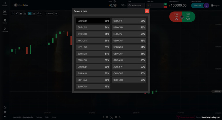 Trading Assets at Close Option